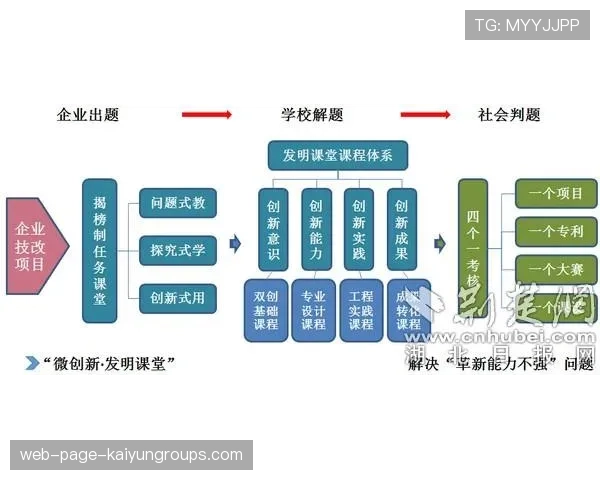 俱乐部探索“青少年双轨制”培养新路径